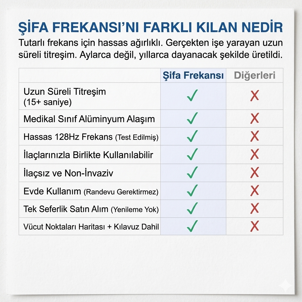 128Hz Frekans Çubuğu